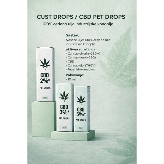 IRIS CBD Pet Drops 2% za mačke 10ml IRIS CBD Pet Drops 2% za mačke 10ml
